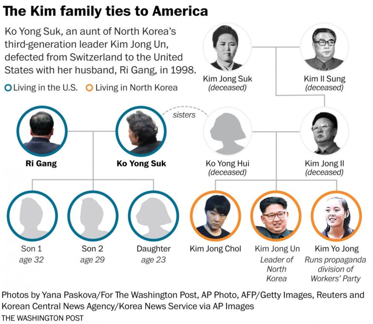 The secret American life of Kim Jong Uns aunt