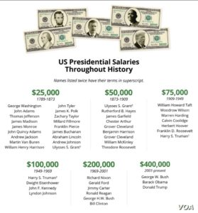 presidents taxpayers