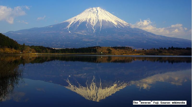 7 Things You May Not Know About Mt. Fuji